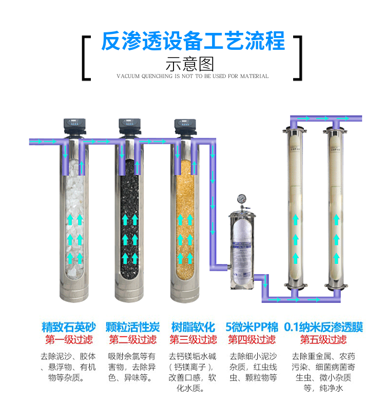長沙反滲透純水設備工藝流程圖