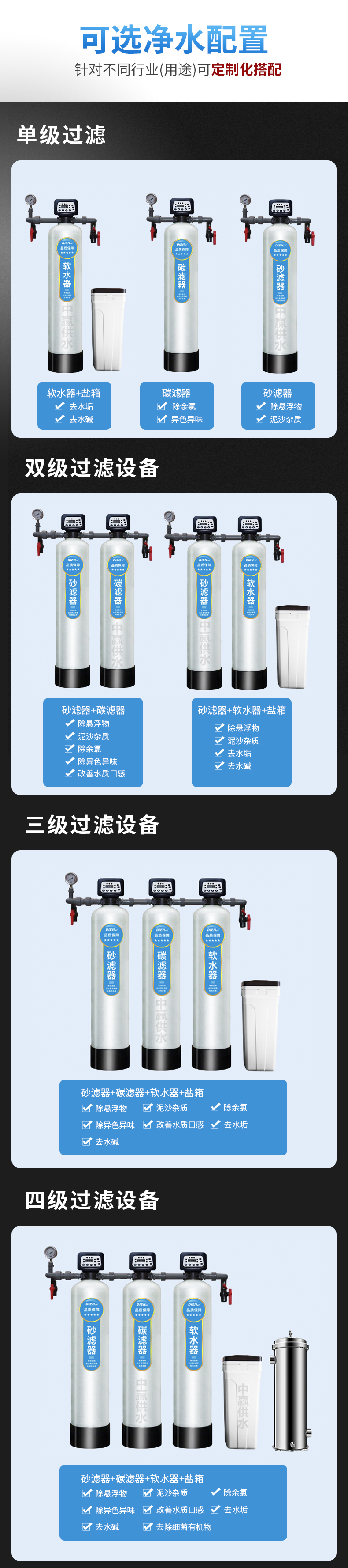 軟化水一至四級工藝.jpg